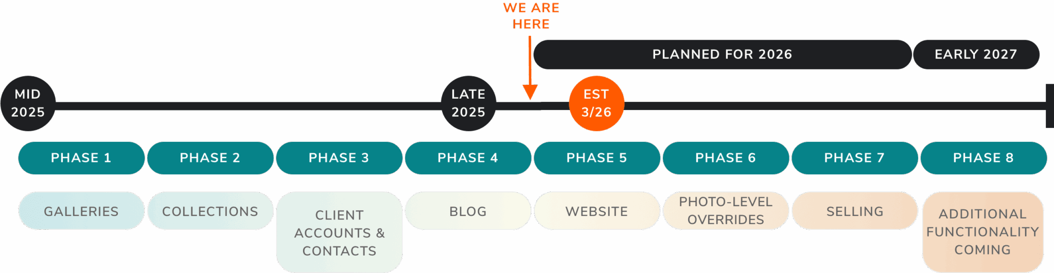 migration timeline.png
